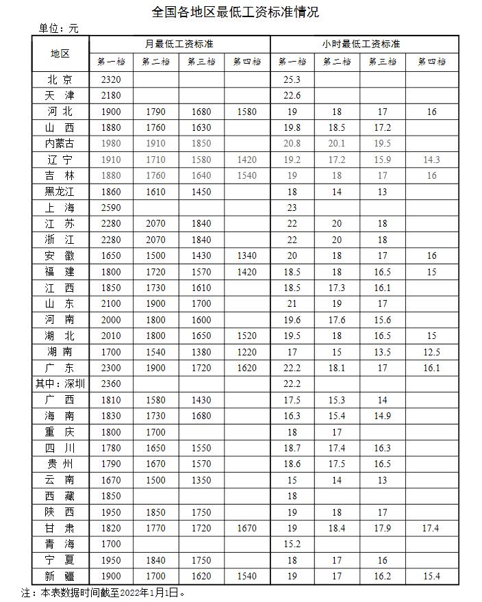 新年漲錢了！工資、養(yǎng)老金、醫(yī)保迎來新調(diào)整