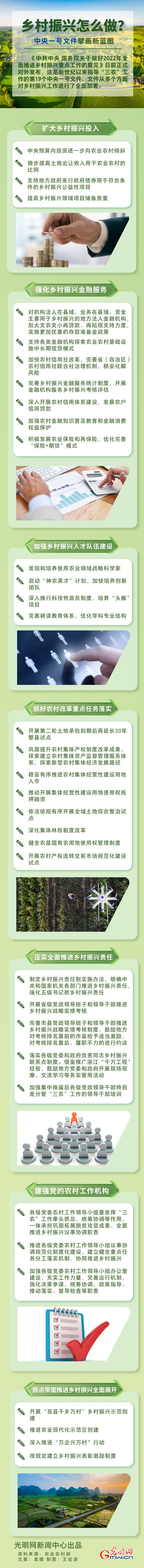 鄉(xiāng)村振興怎么做？中央一號文件擘畫新藍圖