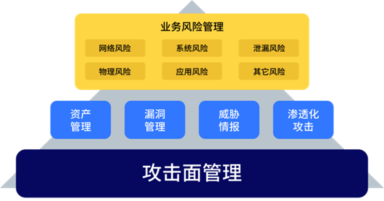 何為攻擊面管理？這份行業(yè)權(quán)威白皮書(shū)為你解讀