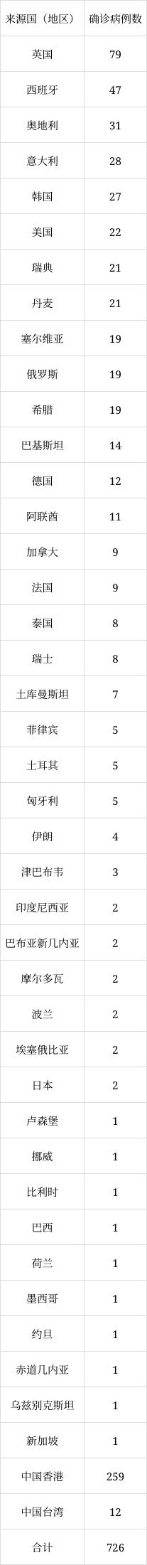 北京6月8日新增1例本土無癥狀感染者轉(zhuǎn)確診病例、1例境外輸入確診病例