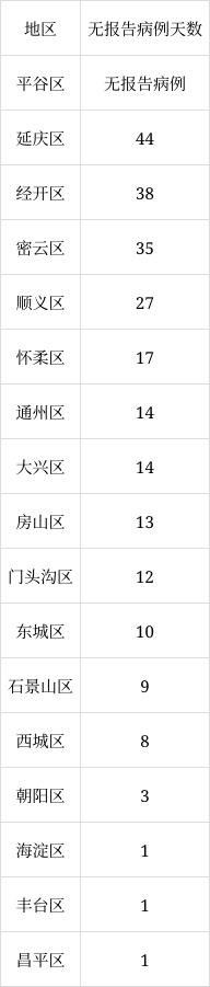 北京6月8日新增1例本土無癥狀感染者轉(zhuǎn)確診病例、1例境外輸入確診病例