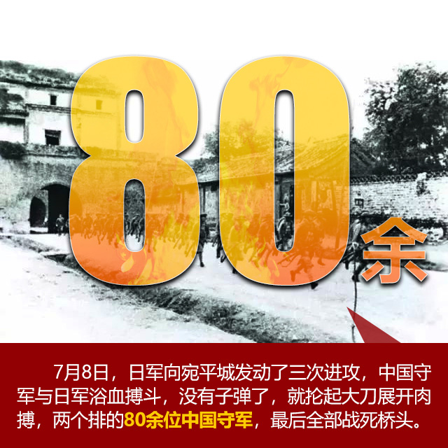 【海報(bào)】“七七事變”85周年 這些數(shù)字不能忘記