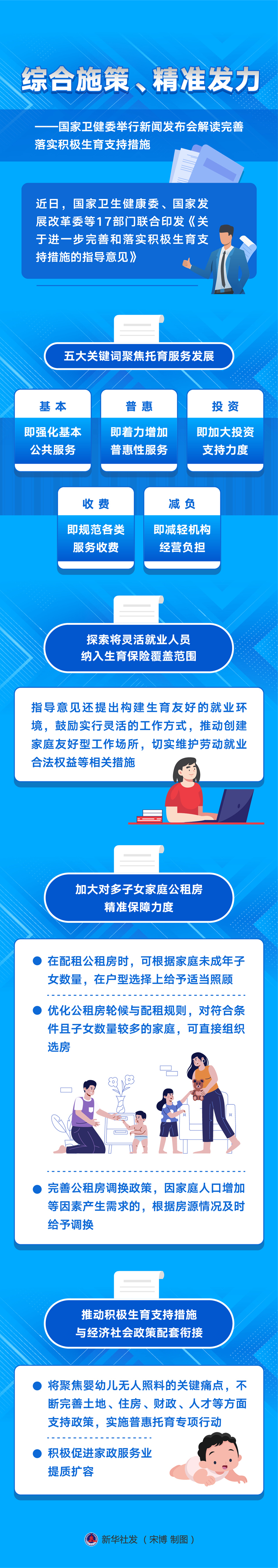 新華全媒+丨綜合施策、精準發(fā)力——國家衛(wèi)健委舉行新聞發(fā)布會解讀完善落實積極生育支持措施