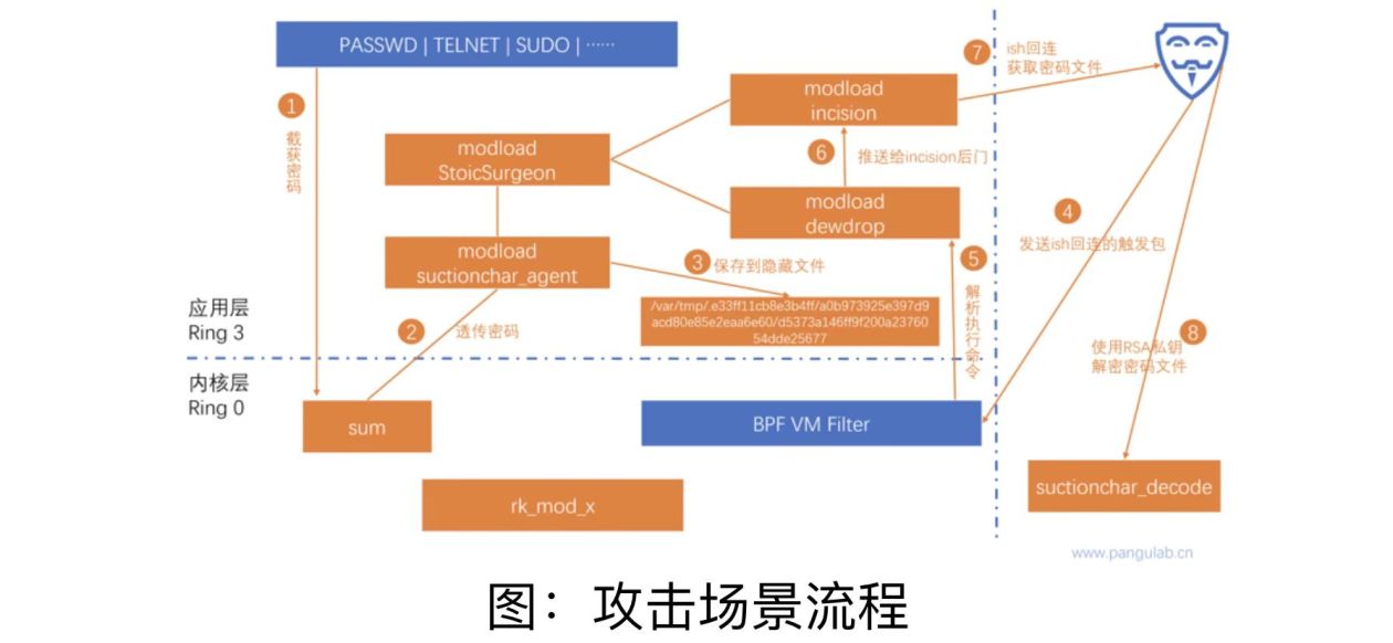 西工大被美國網(wǎng)絡(luò)攻擊又一重要細(xì)節(jié)曝光！要小心“飲茶”！