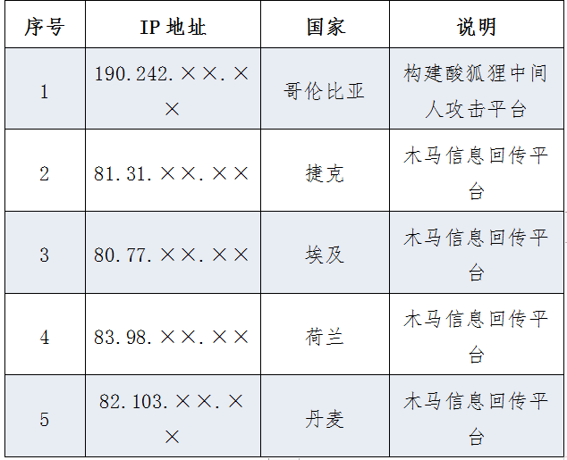 美國(guó)網(wǎng)攻西工大另一圖謀曝光：查詢中國(guó)境內(nèi)敏感身份人員信息