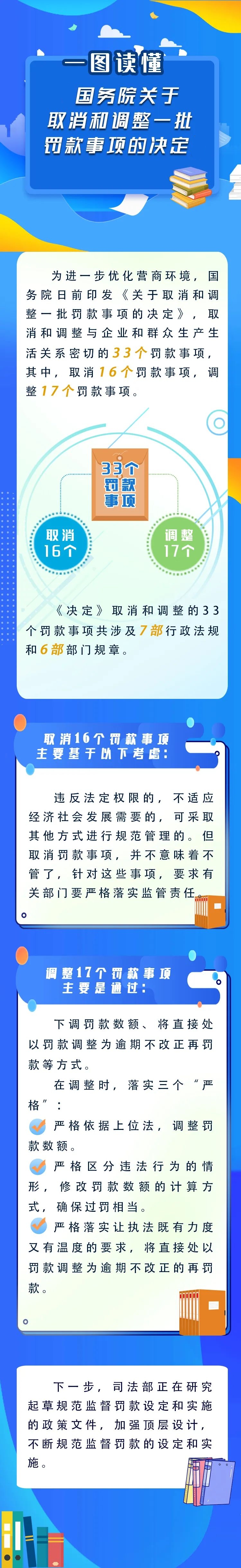 新華解碼丨國(guó)務(wù)院取消和調(diào)整33個(gè)罰款事項(xiàng)，將帶來(lái)哪些影響？