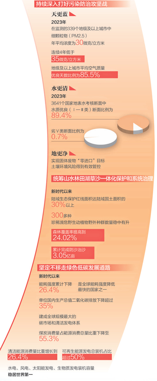 中國式現代化是人與自然和諧共生的現代化