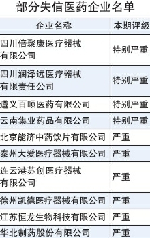 失信評級為“特別嚴重”和“嚴重” 華北制藥等26家醫(yī)藥企業(yè)被曝光