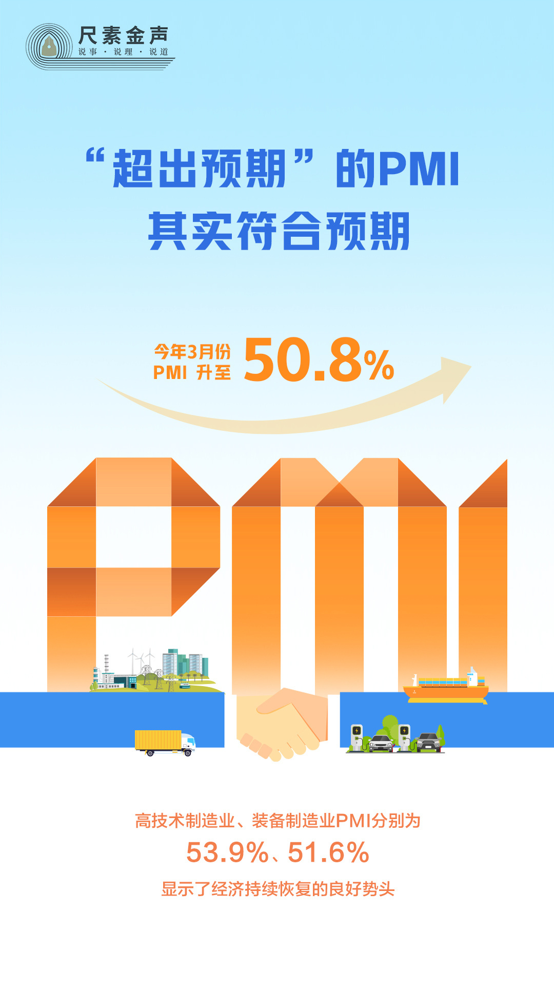 尺素金聲丨“超出預(yù)期”的PMI，其實符合預(yù)期