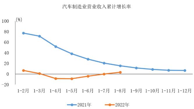 圖自中汽協(xié)會數(shù)據(jù)微信公號