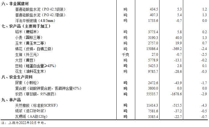 圖自國家統(tǒng)計局官網