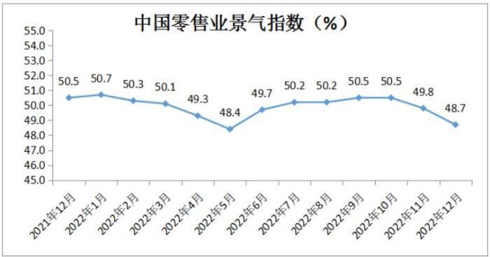 圖自中國商業(yè)聯(lián)合會網站