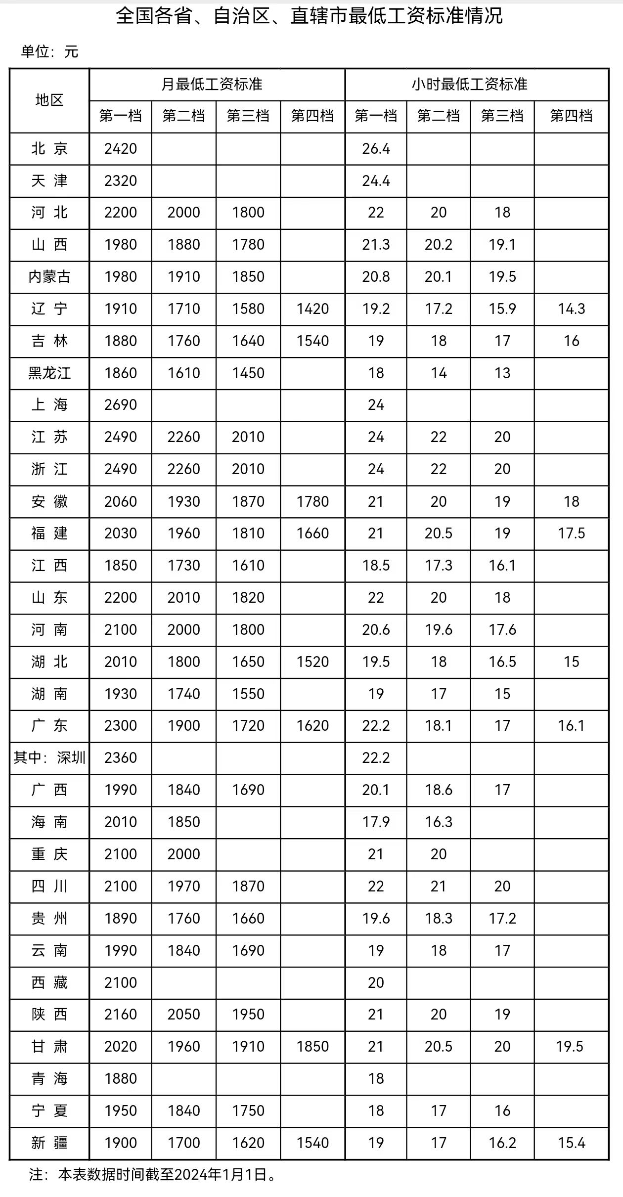 來(lái)自人社部網(wǎng)站。