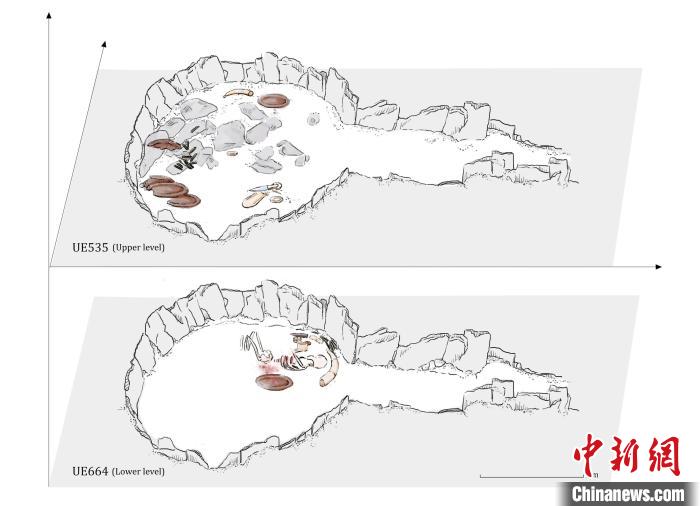 墓穴結(jié)構(gòu)，低層和下層物品(圖片來自Miriam Lucia?ez Trivi?o)?！∈┢樟指瘛ぷ匀?供圖