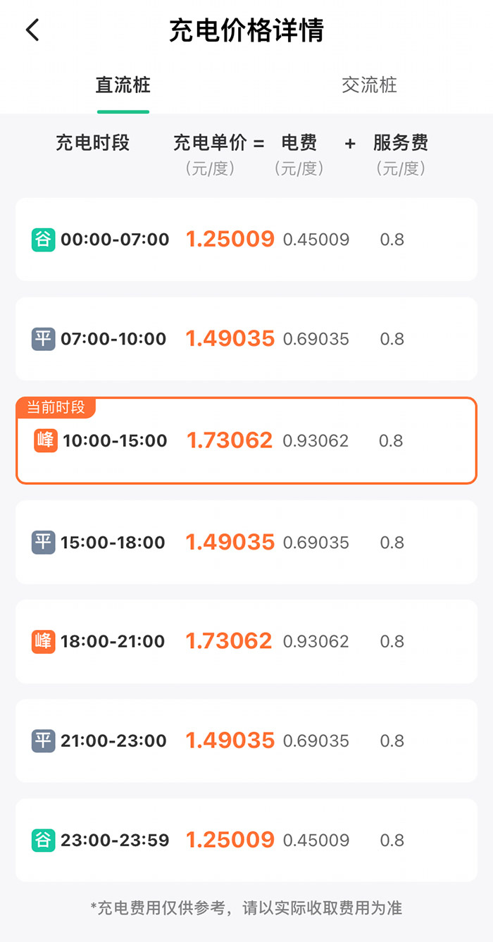 某充電樁分時收費詳情。