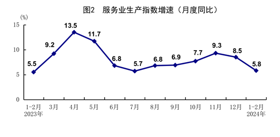 國(guó)家統(tǒng)計(jì)局：1-2月份國(guó)民經(jīng)濟(jì)穩(wěn)中有升