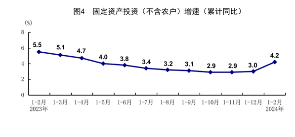 國(guó)家統(tǒng)計(jì)局：1-2月份國(guó)民經(jīng)濟(jì)穩(wěn)中有升