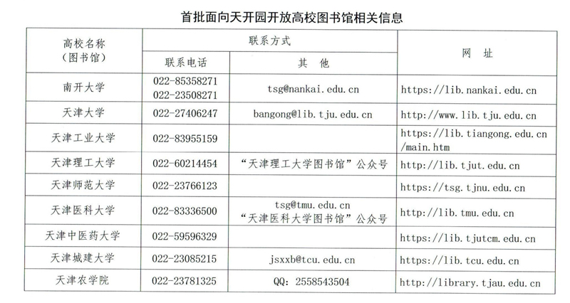 首批面向天開園開放高校圖書館相關信息。天津市教委供圖