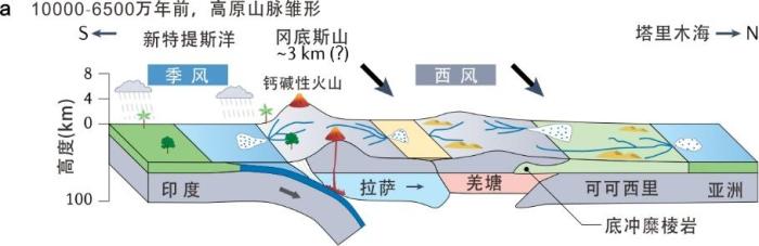 青藏高原為何高低不同？中國科學(xué)家揭示差異性隆升過程和機(jī)制